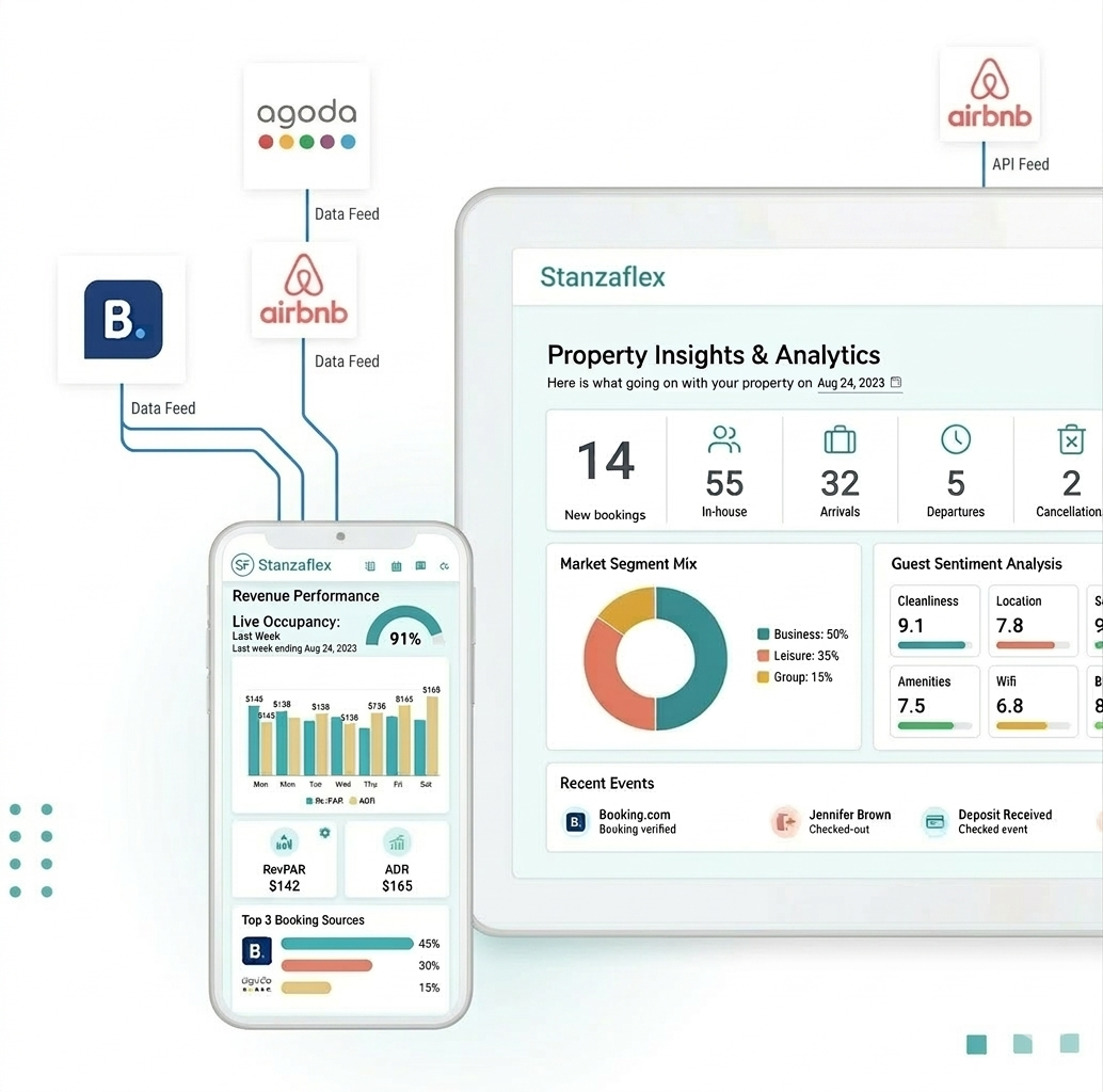 Sales Hub Dashboard